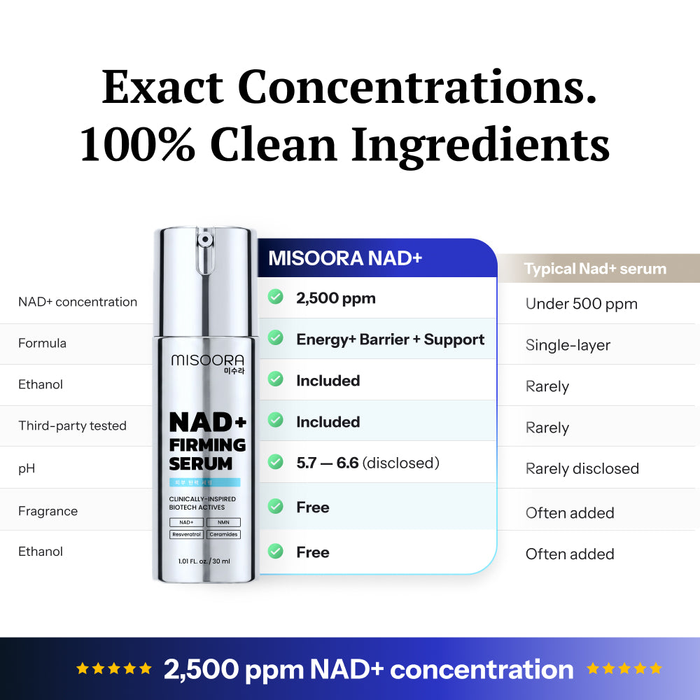 NAD+ Firming Serum 2,500 ppm for Mature Skin