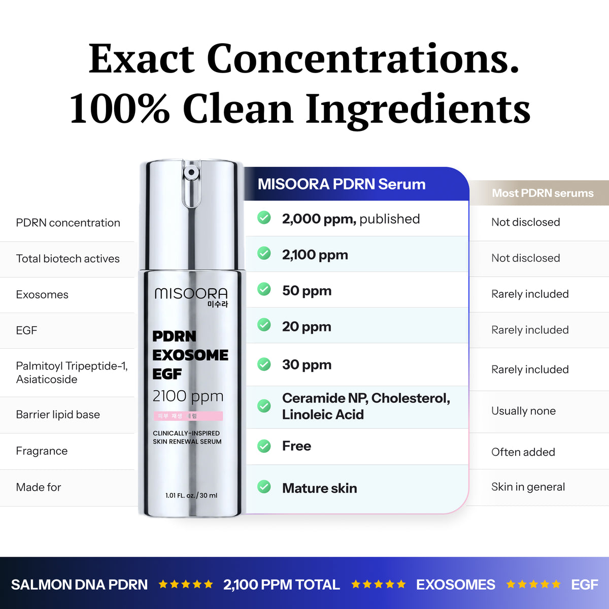 PDRN Exosome EGF Night Renewal Serum for Mature Skin