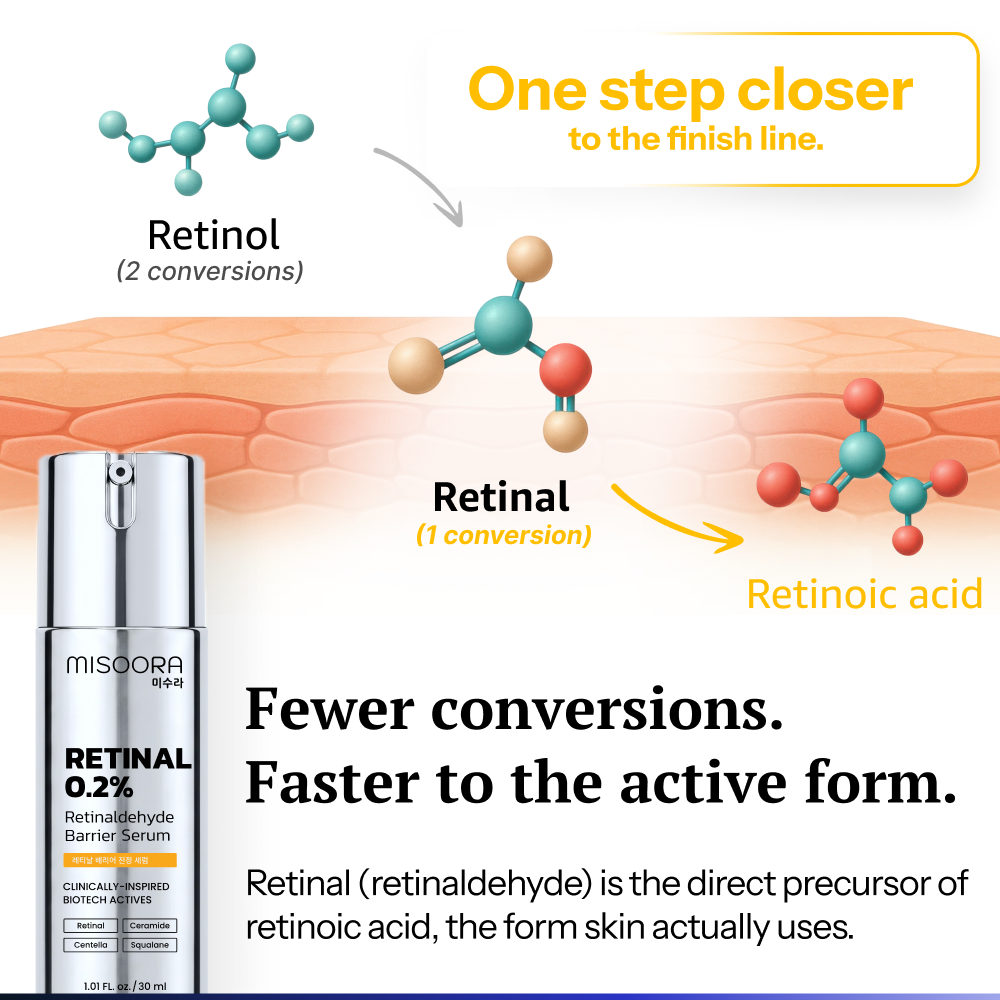 Retinal 0.2% Barrier Serum for Mature, Sensitive Skin